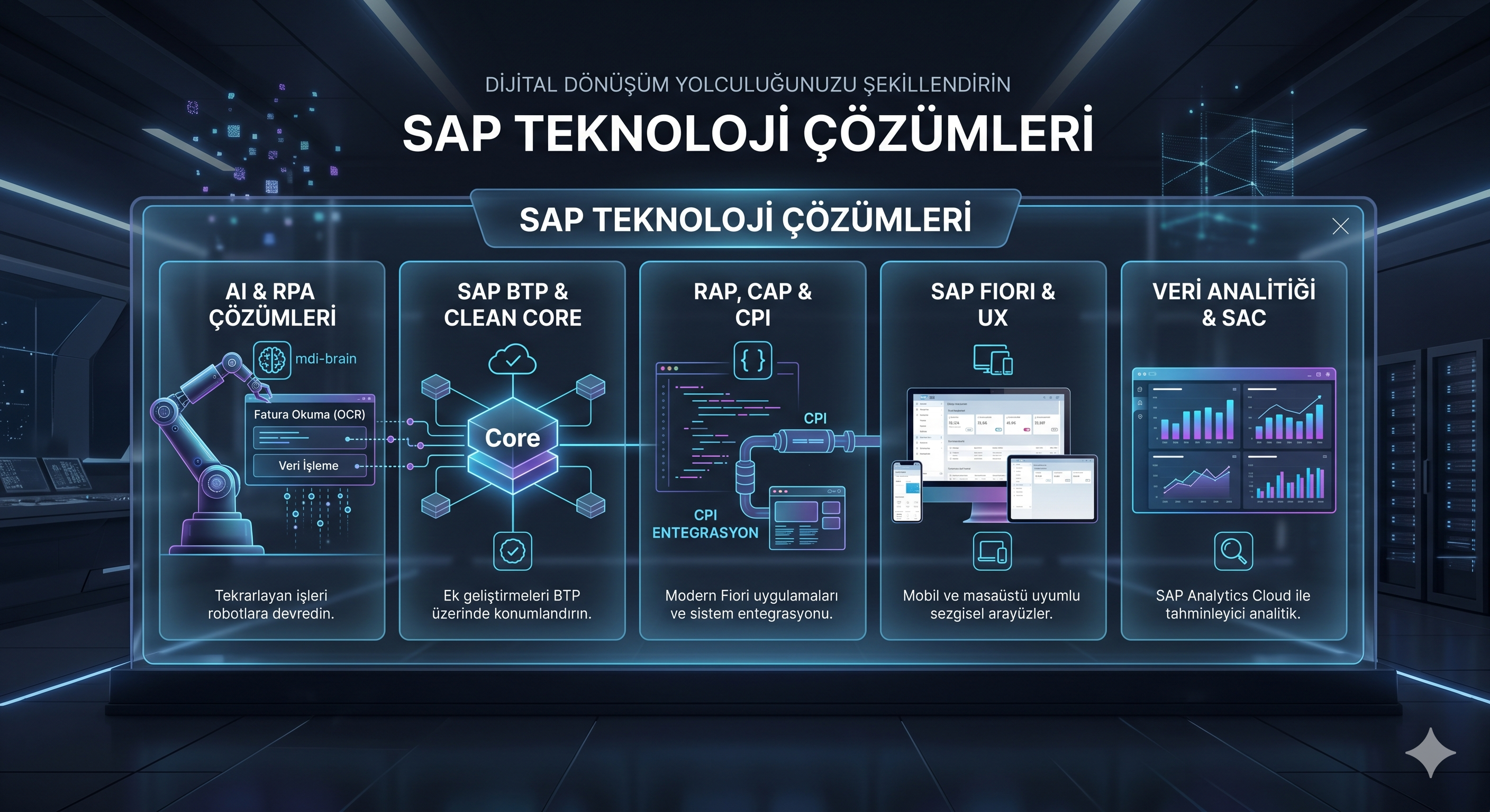 Aegeansoft BTP ve Entegrasyon Çözümleri